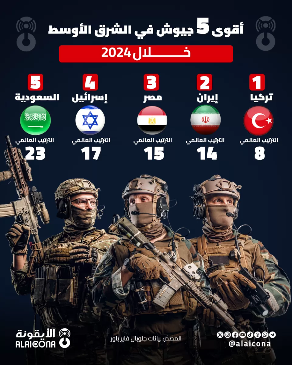أقوى 5 جيوش في الشرق الأوسط خلال 2024